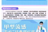 警惕！甲流H1N1來(lái)襲，這些預(yù)防措施你需要知道